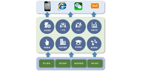 深圳教務管理軟件開發(fā)與優(yōu)秀軟件實施的戰(zhàn)略路徑